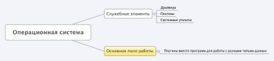 100 программ на смартфоне или логика операционной системы?