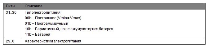 100 ватт по USB или как работает Power Delivery