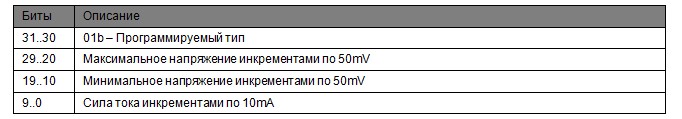 100 ватт по USB или как работает Power Delivery