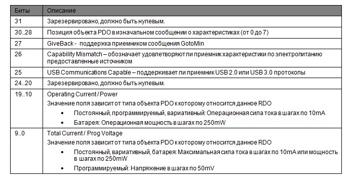 100 ватт по USB или как работает Power Delivery