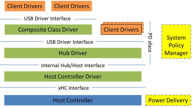 100 ватт по USB или как работает Power Delivery