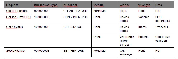 100 ватт по USB или как работает Power Delivery