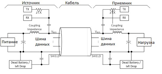 100 ватт по USB или как работает Power Delivery