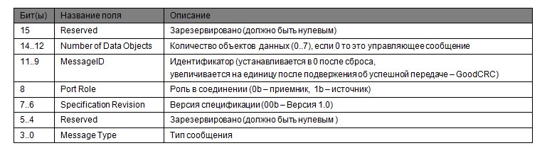 100 ватт по USB или как работает Power Delivery