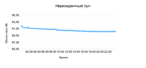 15 миллионов страниц в сутки. Результаты нагрузочного тестирования .NET Forge CMS в облаке Windows Azure и на Windows Server