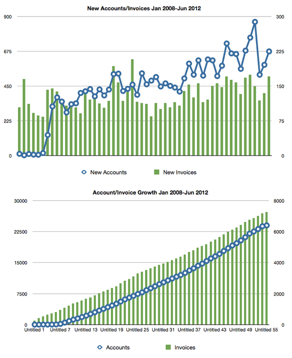 1532 дня без изменений в коде 1532 дня без изменений в коде