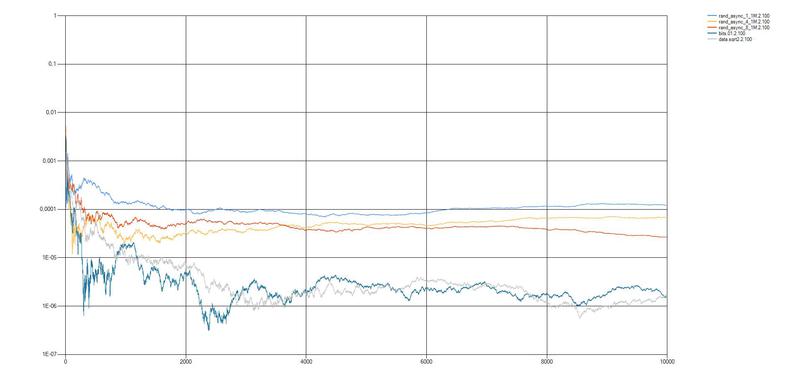 Информационная безопасность / Анализ случайных последовательностей с помощью простых графических тестов