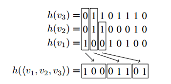 NoSQL / HyperDex — новое опенсорсное NoSQL key value хранилище, заточенное на очень быстрый поиск NoSQL / HyperDex — новое опенсорсное NoSQL key value хранилище, заточенное на очень быстрый поиск