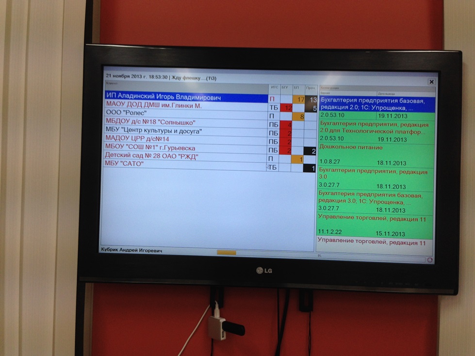 1С: Автоматизатор. Проект открытой конфигурации для автоматизации деятельности фирм 1С: Франчайзи 1С: Автоматизатор. Проект открытой конфигурации для автоматизации деятельности фирм 1С: Франчайзи