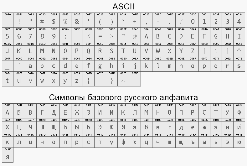 20 вопросов про веб шрифты