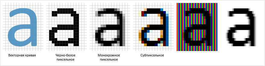 20 вопросов про веб шрифты