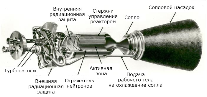 Не лей мне соль в реактор или не импульсные ядерные ракетные двигатели