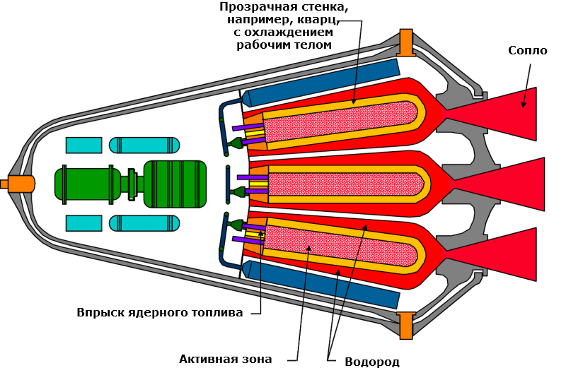 Не лей мне соль в реактор или не импульсные ядерные ракетные двигатели