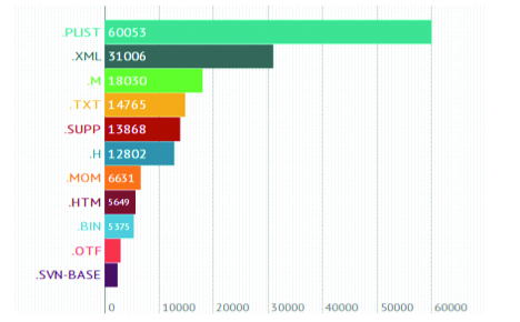 Application Porno или секреты мобильных приложений. Как их найти и унести всё Application Porno или секреты мобильных приложений. Как их найти и унести всё