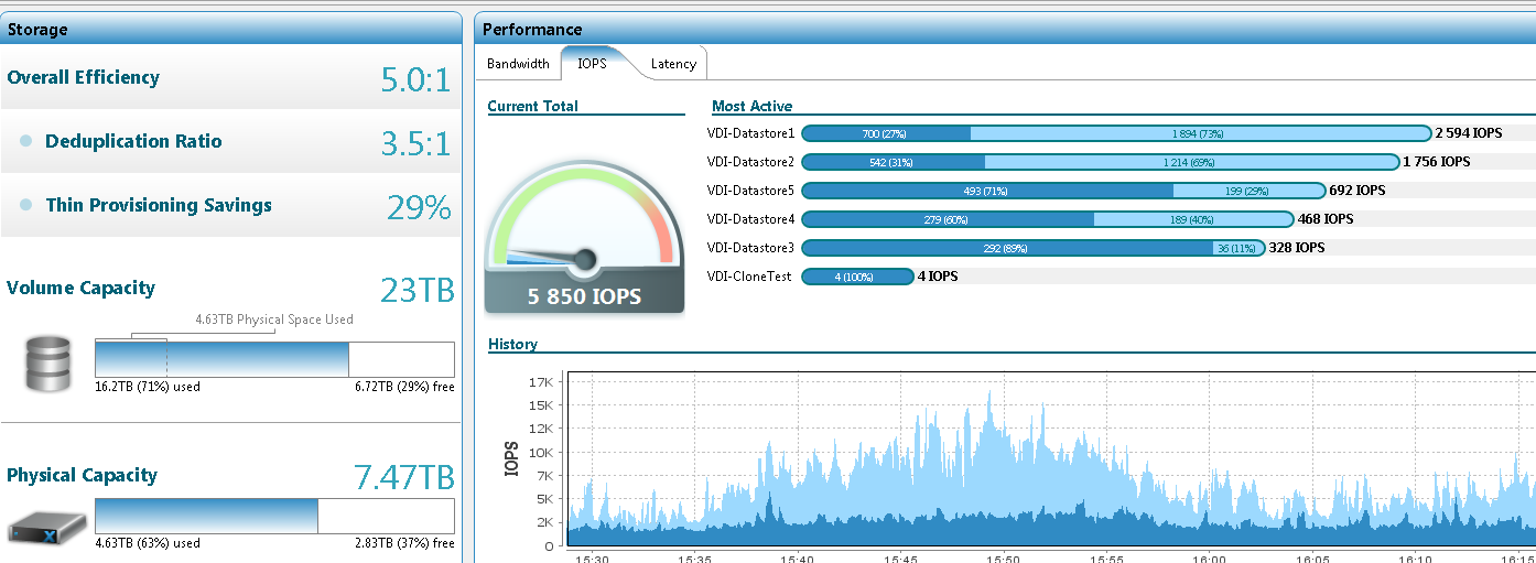 EMC XtremIO и VDI. Эффективная, но пока сырая штука