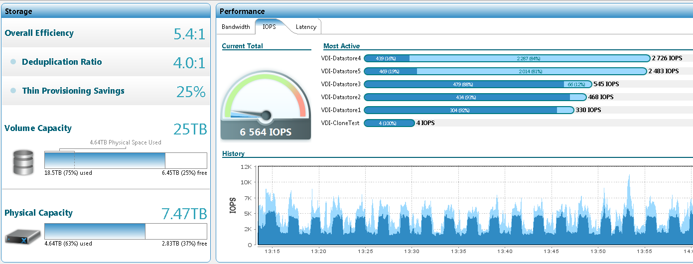 EMC XtremIO и VDI. Эффективная, но пока сырая штука