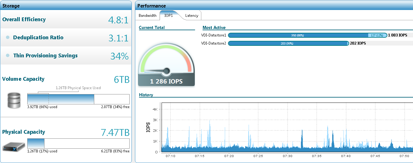 EMC XtremIO и VDI. Эффективная, но пока сырая штука