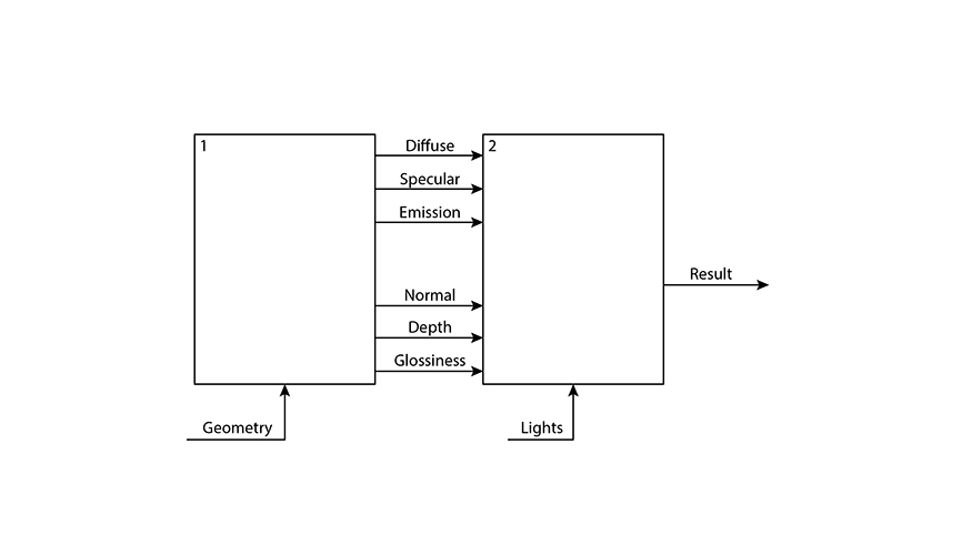 Как мы перестали бояться Огра и начали делать на нем игру Как мы перестали бояться Огра и начали делать на нем игру