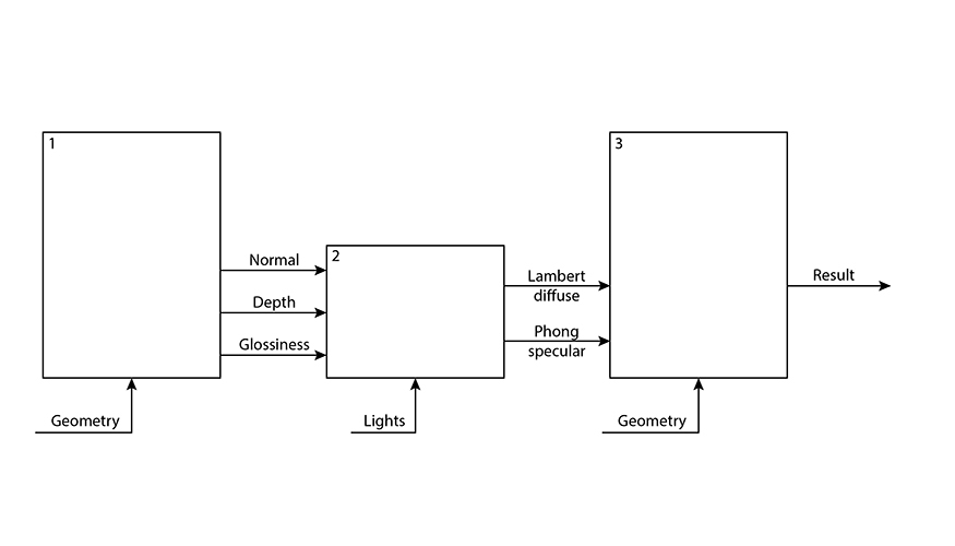 Как мы перестали бояться Огра и начали делать на нем игру Как мы перестали бояться Огра и начали делать на нем игру