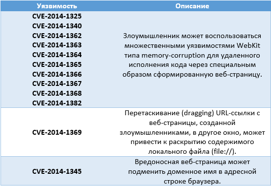 Apple выпустила набор обновлений для своих продуктов