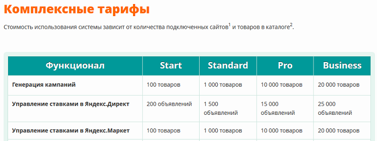 Growth Hacks для SaaS сервиса: Как увеличить доход и снизить отток клиентов? Growth Hacks для SaaS сервиса: Как увеличить доход и снизить отток клиентов?