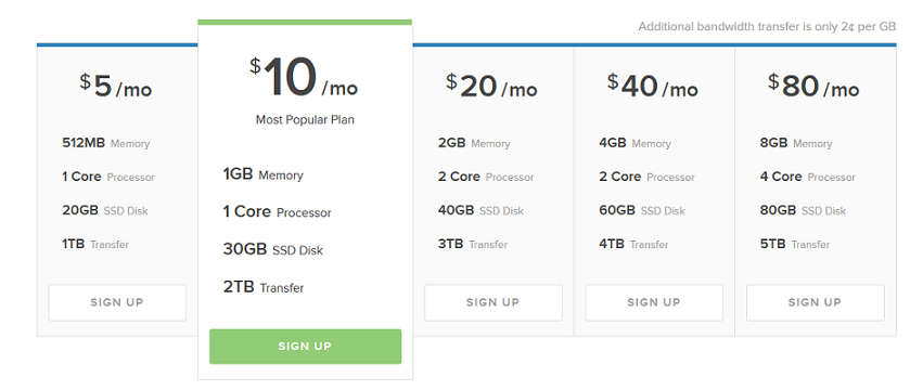 Growth Hacks для SaaS сервиса: Как увеличить доход и снизить отток клиентов? Growth Hacks для SaaS сервиса: Как увеличить доход и снизить отток клиентов?