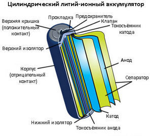 Источники питания