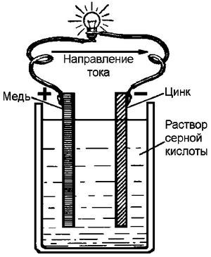 Источники питания