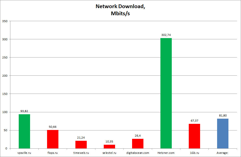 Как купить Linux VPS