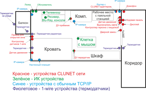 Моя реализация «умного дома»