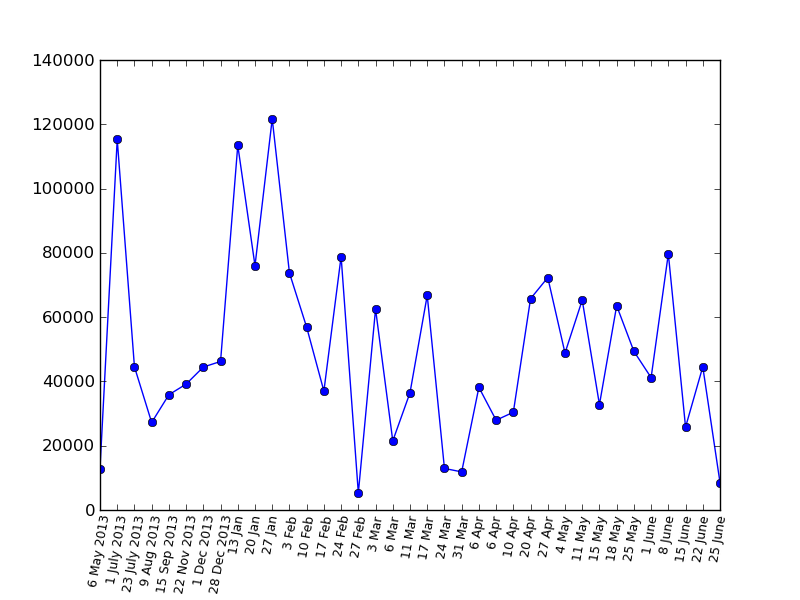 Пульс Хабра Пульс Хабра