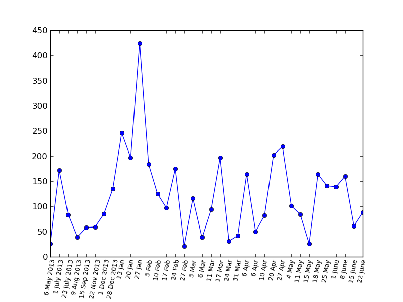 Пульс Хабра Пульс Хабра