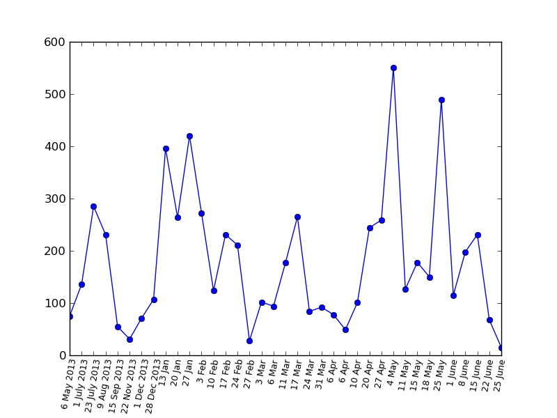 Пульс Хабра Пульс Хабра