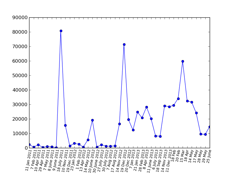 Пульс Хабра Пульс Хабра