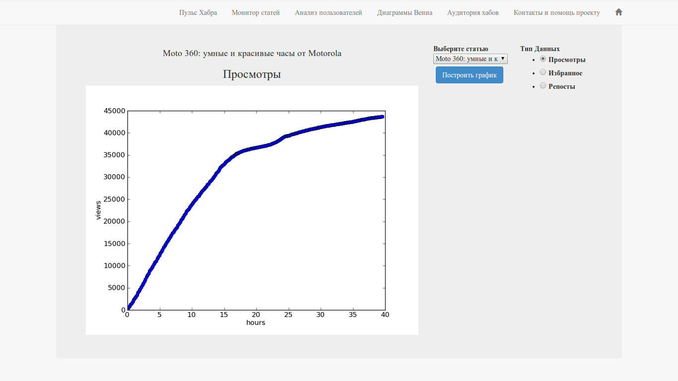 Пульс Хабра