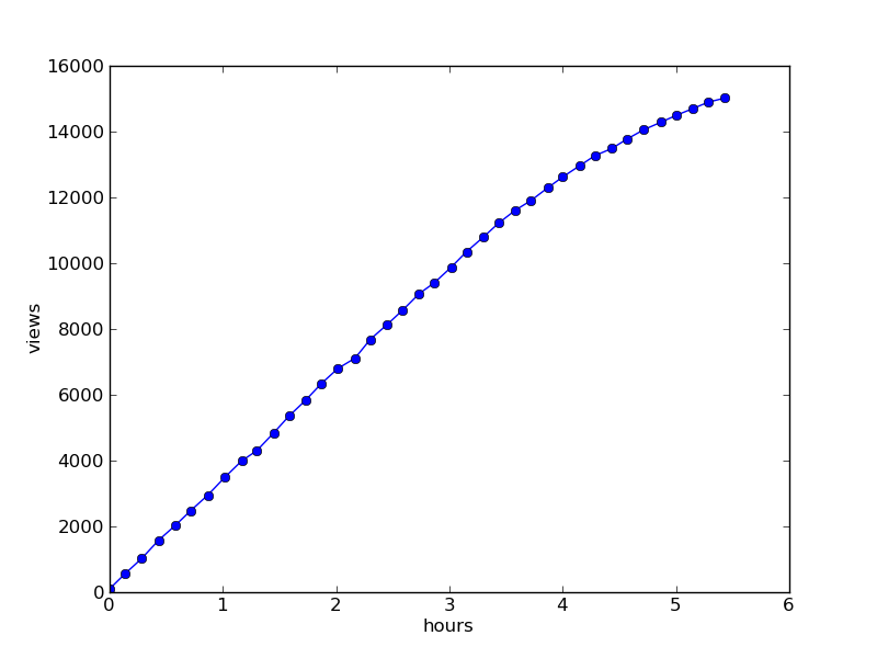 Пульс Хабра Пульс Хабра