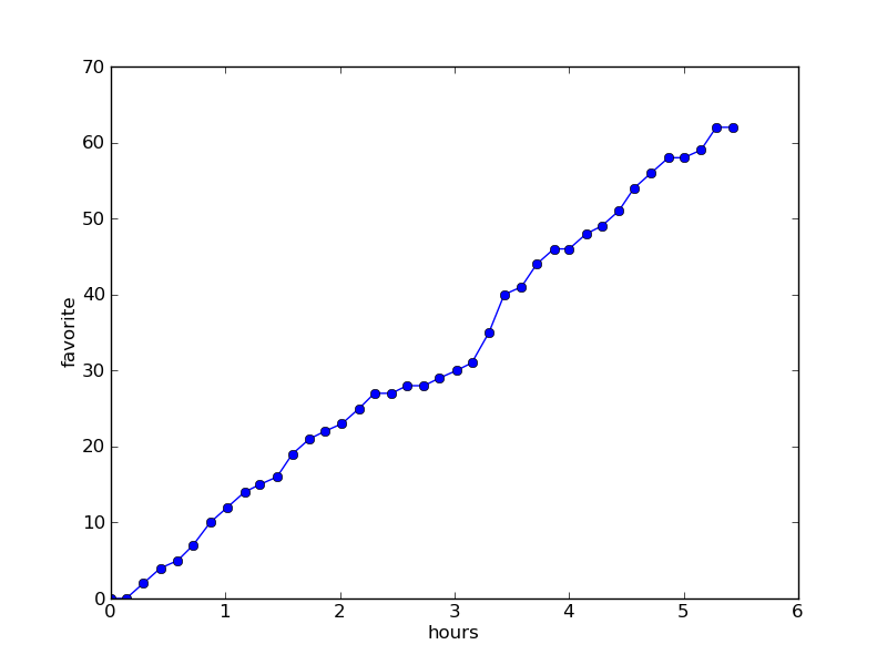 Пульс Хабра Пульс Хабра