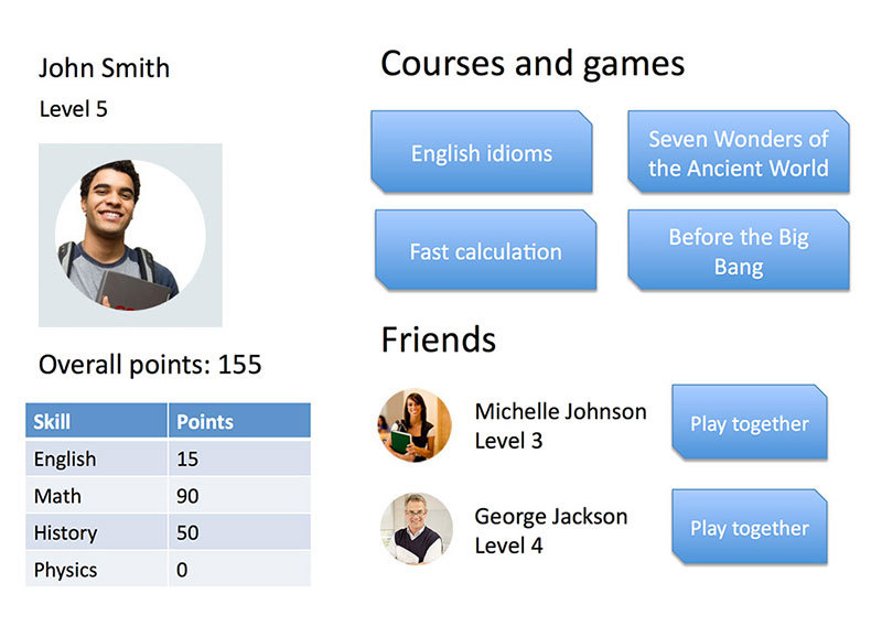 Стартап шаг за шагом: команда и менторы