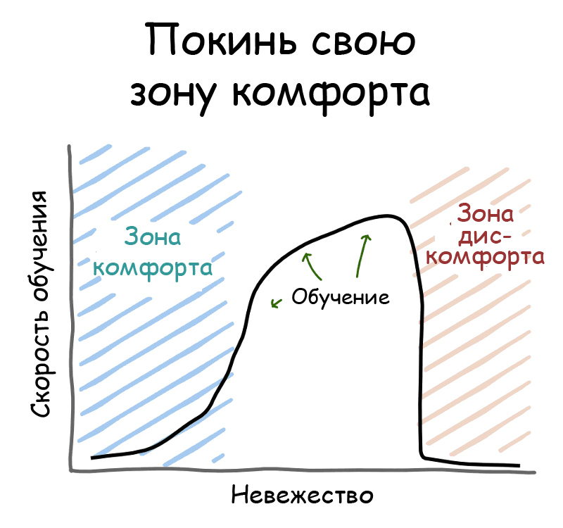 9 вещей, которые я узнал, будучи программистом, и которые я хотел бы знать, поступая в магистратуру