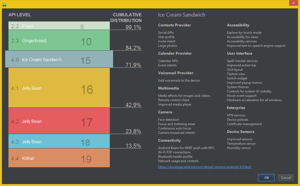 Android Studio для NDK под Windows