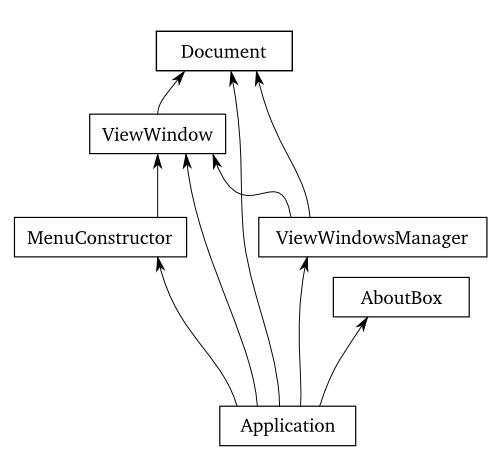 Zetes: Java с мультиплатформенным GUI, но без Oracle JVM