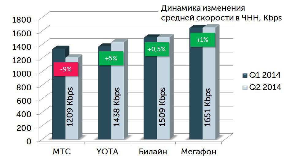 Рейтинг Мобильных Сайтов Знакомств