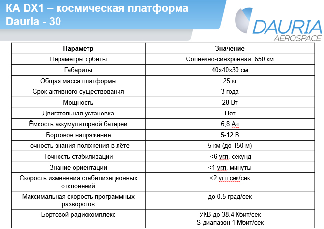 Как построить космический аппарат не выходя из офиса