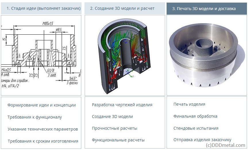Кейс 3d печати из металла (DMLS): микрореактор для нефтепереработки Кейс 3d печати из металла (DMLS): микрореактор для нефтепереработки