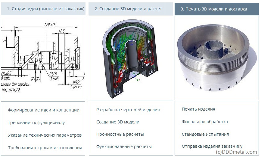 Кейс 3d печати из металла (DMLS): микрореактор для нефтепереработки