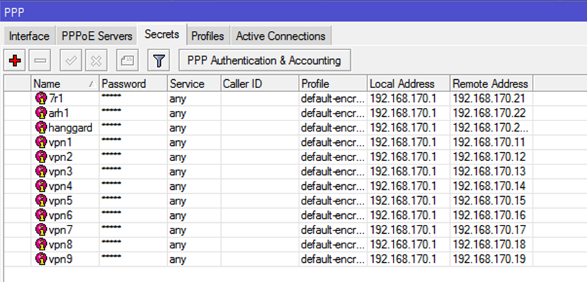 Настройка роутера Mikrotik для различных задач в SOHO Настройка роутера Mikrotik для различных задач в SOHO