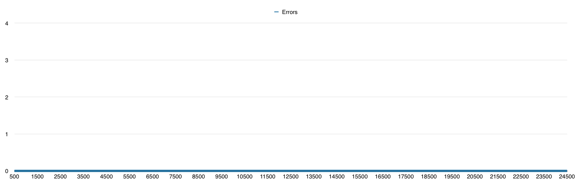 Немного тестов производительности сетевых фреймворков Немного тестов производительности сетевых фреймворков