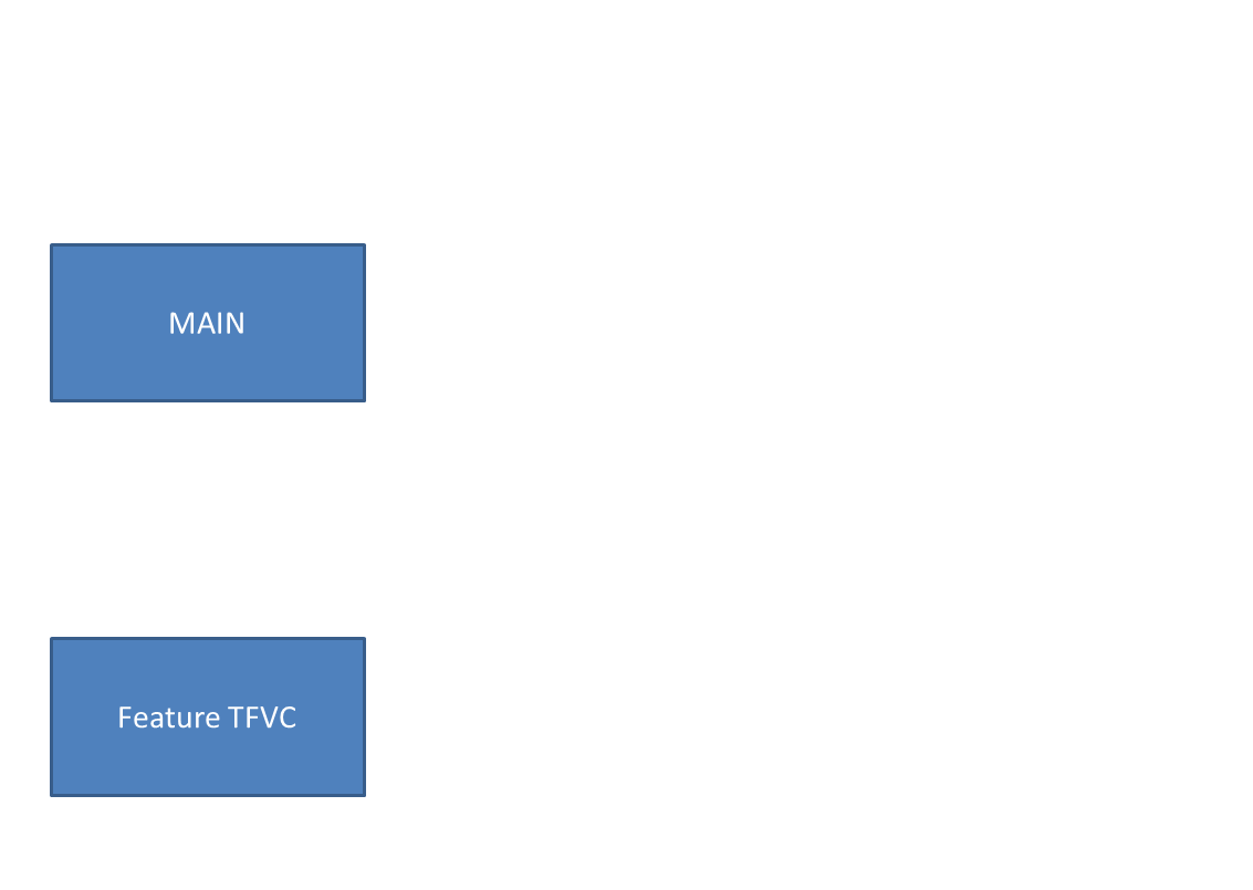 Перенос кода с tfs на git