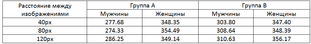 «Эффект пустого пространства» или роскошь из ничего