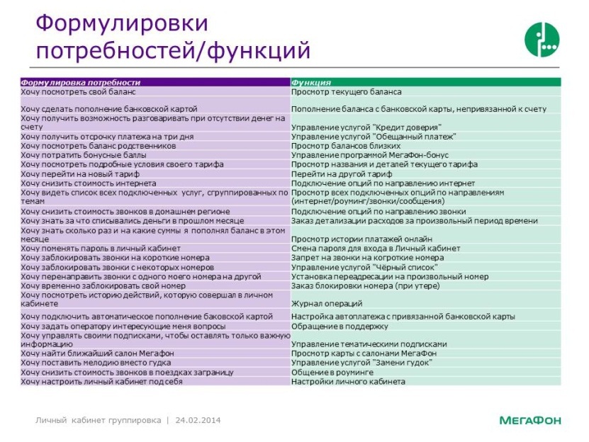 Личный кабинет и мобильное приложение